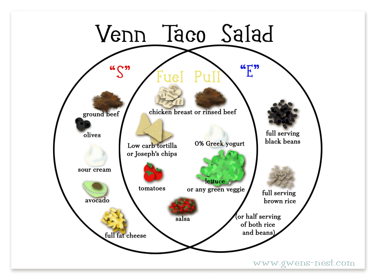 Venn-Taco-Salad
